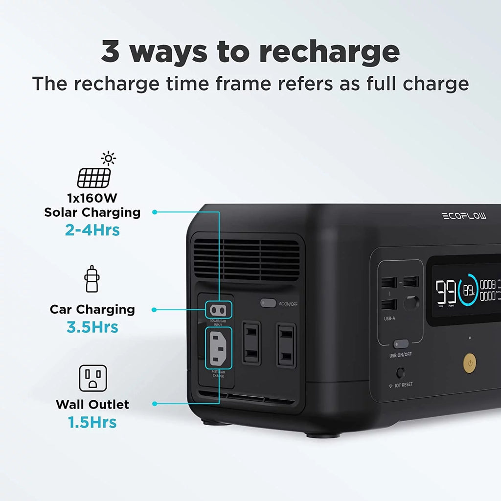 EcoFlow RIVER Mini Portable Power Station 210Wh Capacity,Solar Generator,300W AC Output for Outdoor Camping,Home Backup,Emergency,,Used,Certified Reconditioned