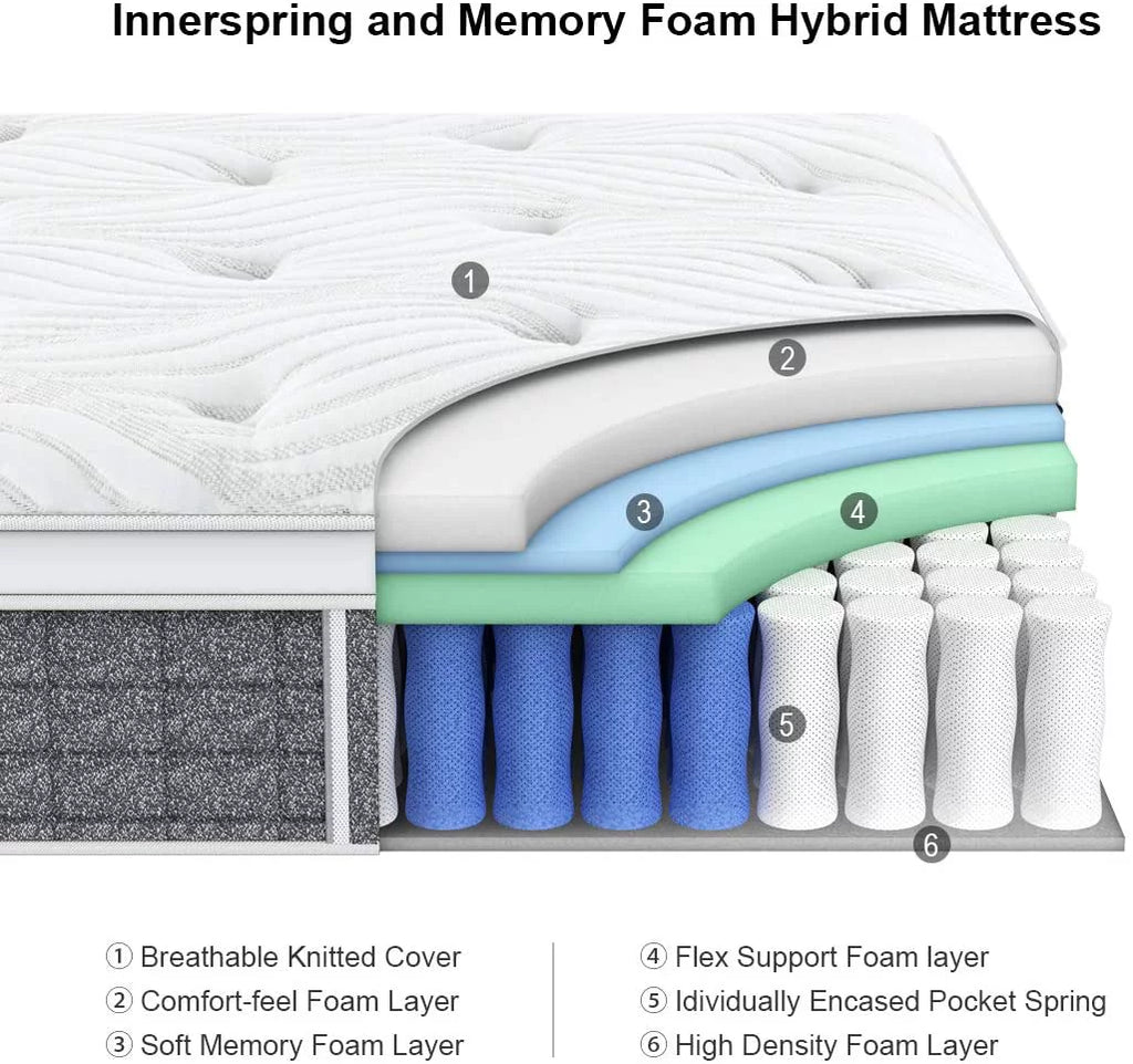 Twin XL Mattress, Coolvie 10 inch Hybrid Mattress in a Box, Medium Firm, Multiple sizes