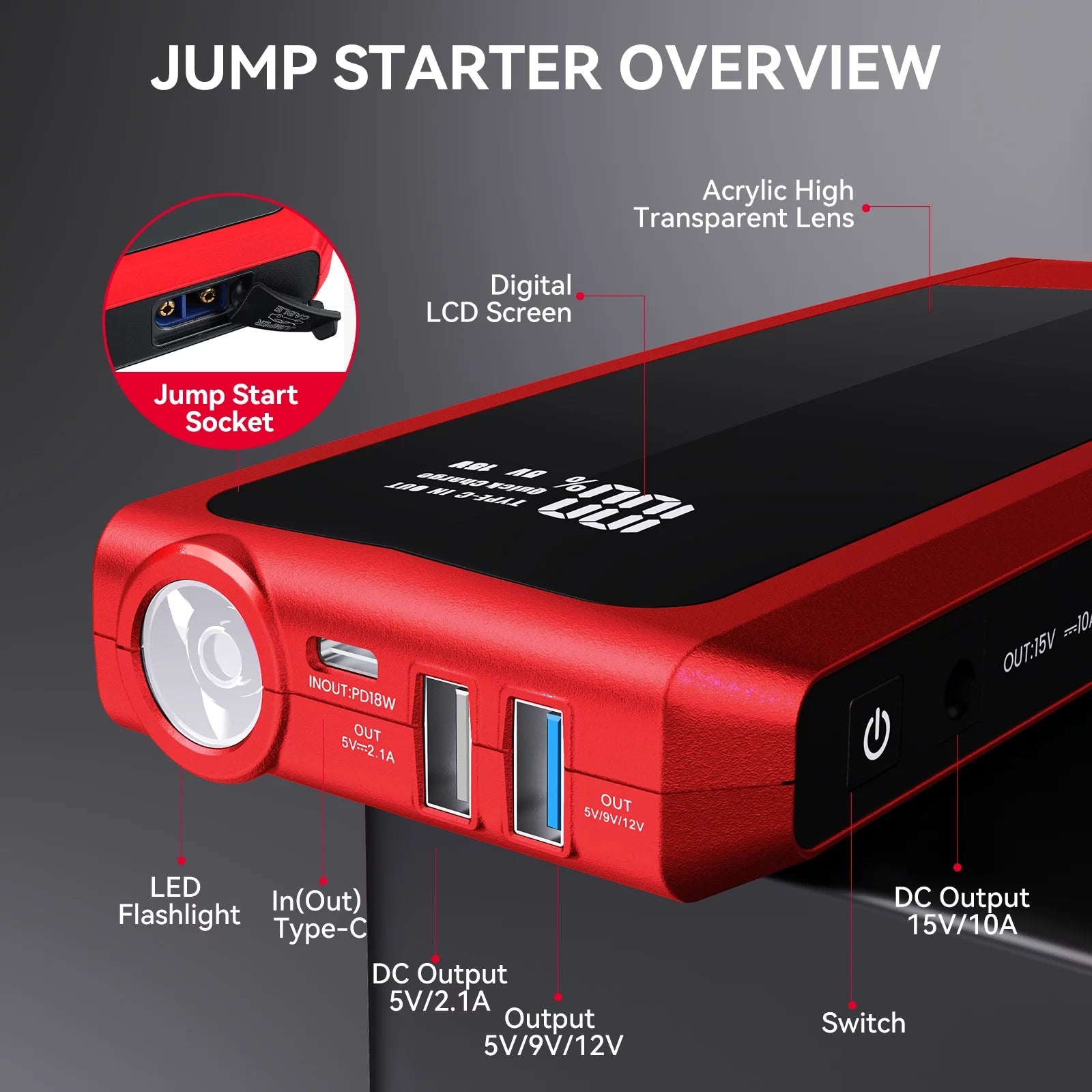 Audew (Andeman) Car Jump Starter, 2000A Peak 20000mAh Battery Jump Starter, Start Any Gas Engine or up to 8.5L Diesel Engine, 12V Car Jumper, Battery Booster Power Pack, Quick Charge 3.0 Ports, Red